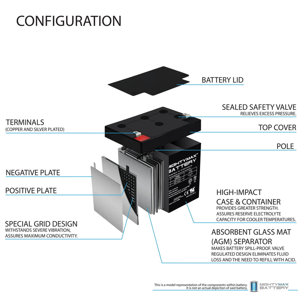 12V 5AH SLA Battery Replacement for FloLogic System 3.0
