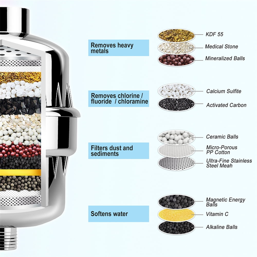 17-Stage Shower Filter with 2 Cartridges, Universal Shower Head Filter for Hard Water Shower Water Filter for Removing Chlorine Fluoride Heavy Metal Odor