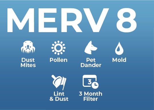 16x24x1 MERV 8 ( MPR 600, FPR 5-6 ) 1′ Air Filters for AC & Furnace. 4 Pack. Exact Size: 15-1/2 x 23-1/2 x 3/4