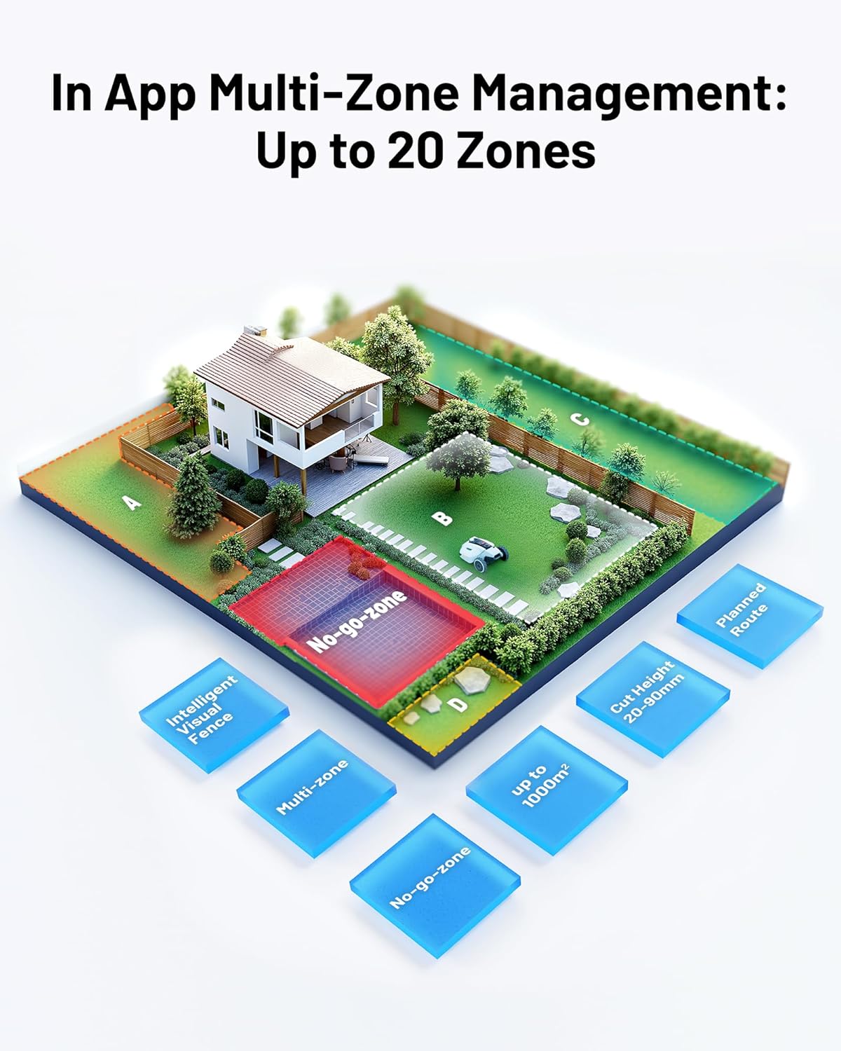 2000 Robot Lawn Mower with 4G, Reception 0.5 Acre,Max. 0.7 Acre, Ultrasense AI Vision & RTK, Auto Mapping & App Control,45% Slope,Wireless Perimeter,Dual Cutting Discs, 20 Mowing Zones