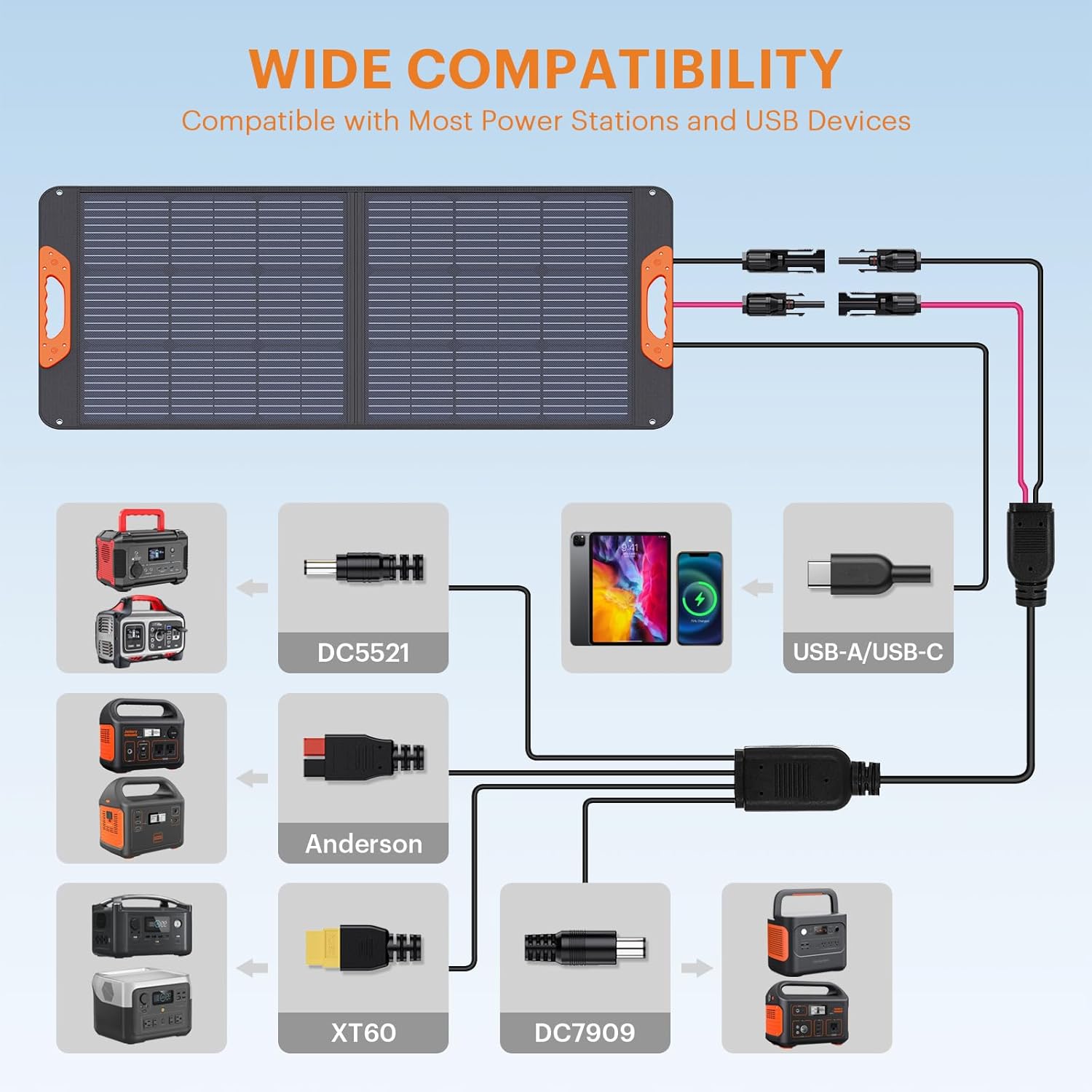 200 Watt Portable Solar Panel for Power Station,RV Essentials,200W 20V Foldable Solar Charger with Solar Cable,23.5% High Efficiency IP67 Waterproof 4 Kickstands for Camping RV Road Trip