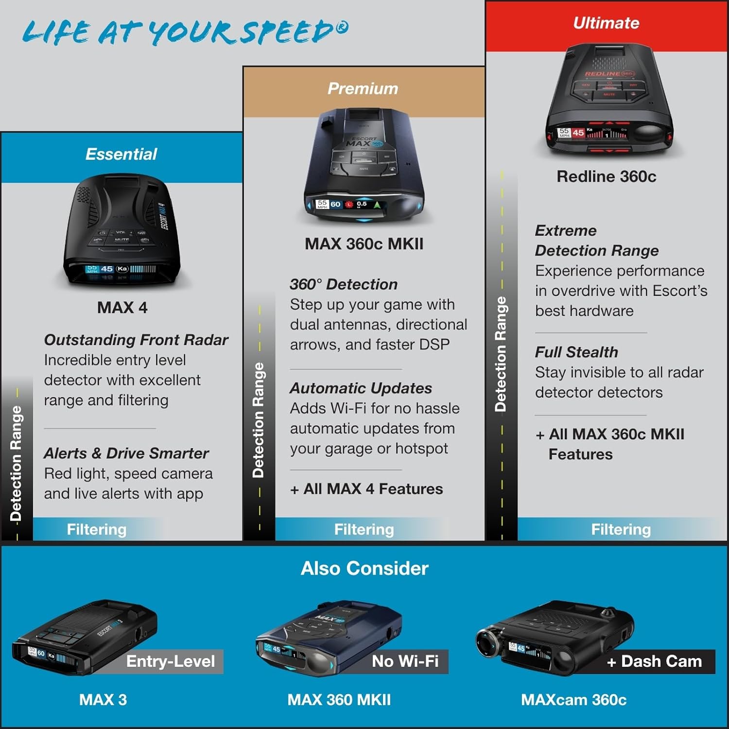 360c Laser Radar Detector and Escort M2 Intelligent Driving Recorder Kit - High-definition video, ultra-long detection range, AI-assisted filtering, built-in WiFi, GPS-based, compatible with Apple CarPlay and Android Auto