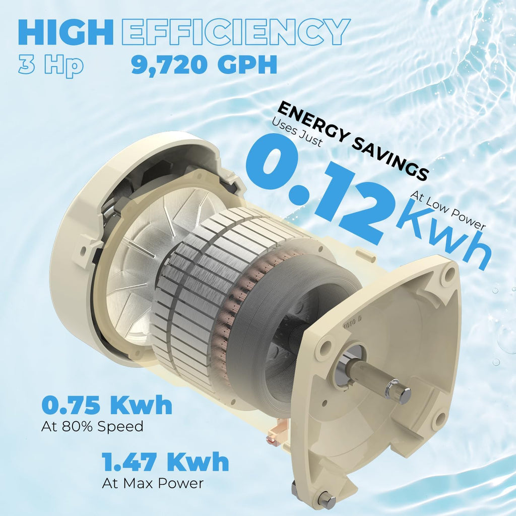 1.5HP Variable 2-Speed Swimming Pool Pump High Flow Above-Ground Swimming Pump Strainer w/ Slip on Fitting