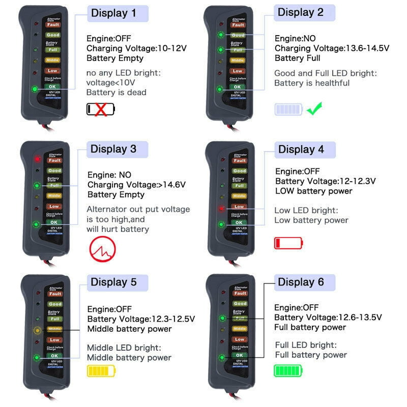 12V LED Car Battery Load Tester Alternator Analyzer Diagnostic Tool Auto Scanner