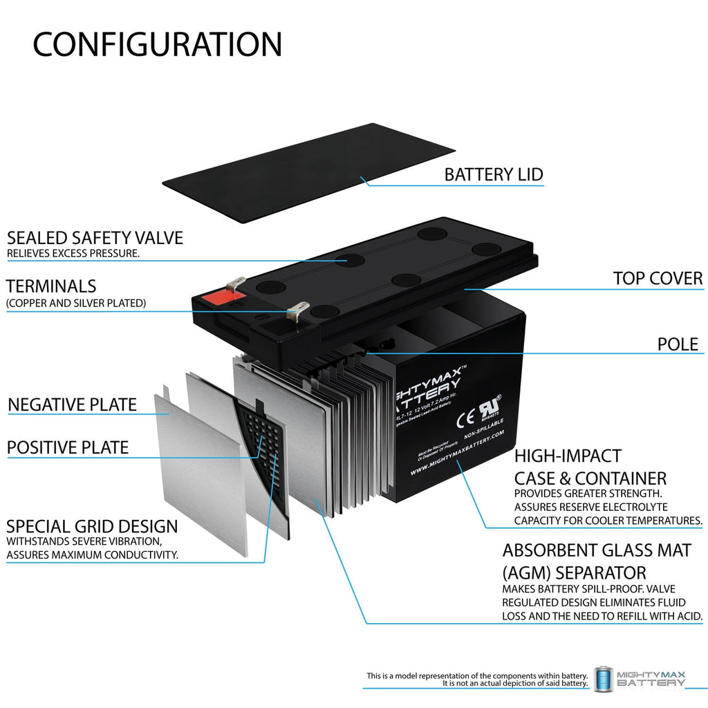 12V 7Ah Battery Replacement for JohnLite JML-2962