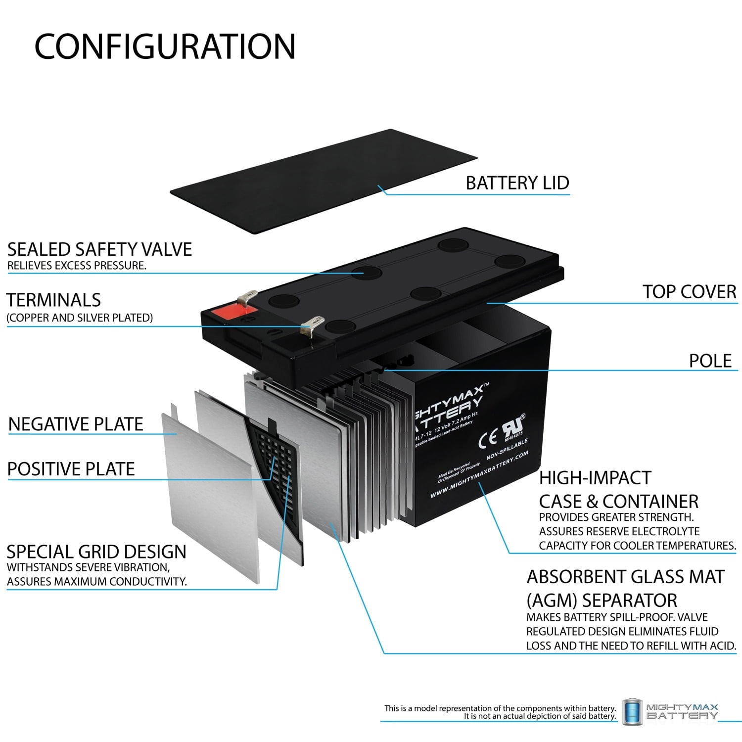 12V 7Ah Battery Replacement for JohnLite JML-2962