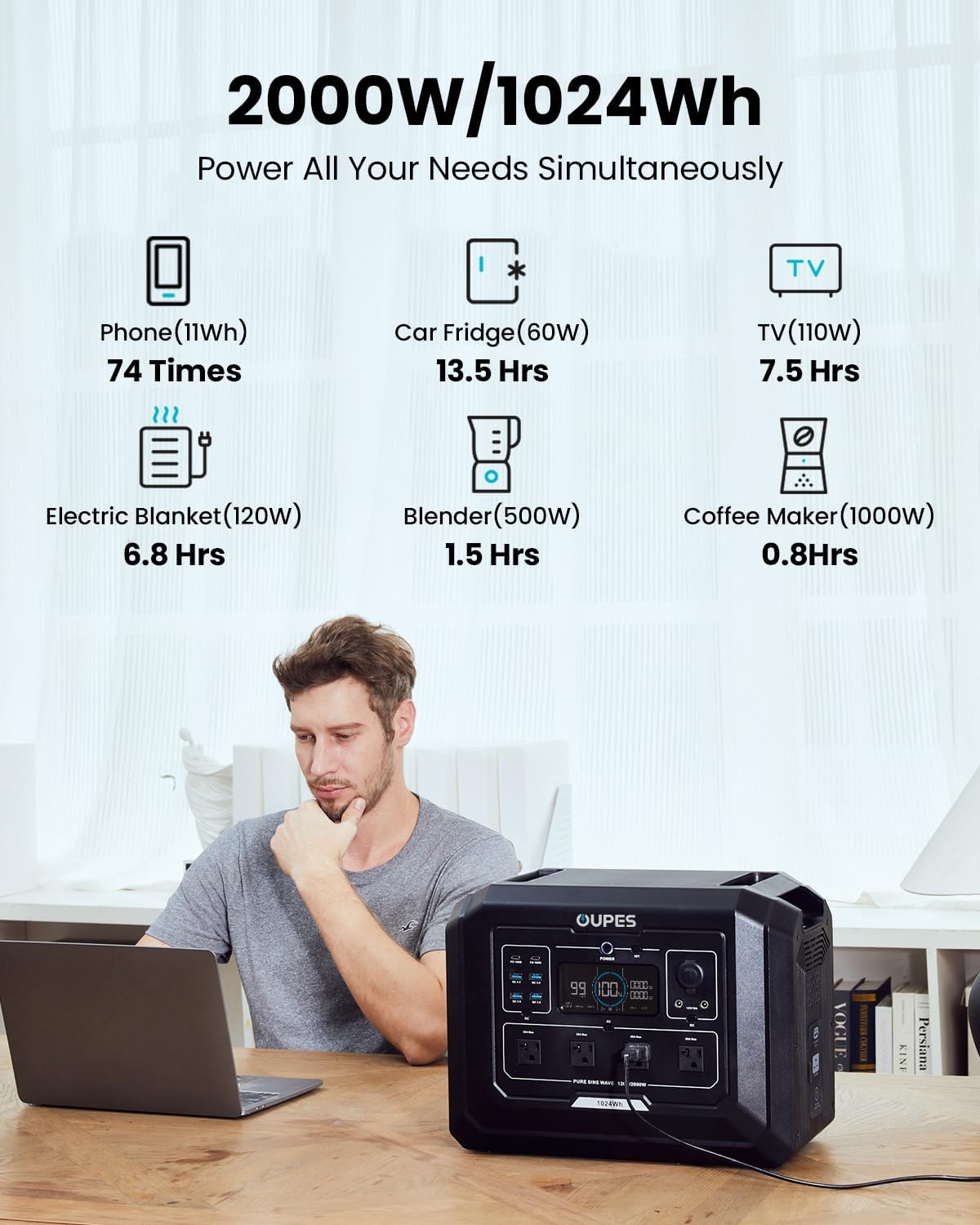 1 Portable Power Station 2000W (4500W Peak), 1024Wh LiFePO4 Battery Generator with 1400W AC Charging & 800W Solar Charging, Expandable to 5120Wh, for Home, Power Outages, Camping & RVs