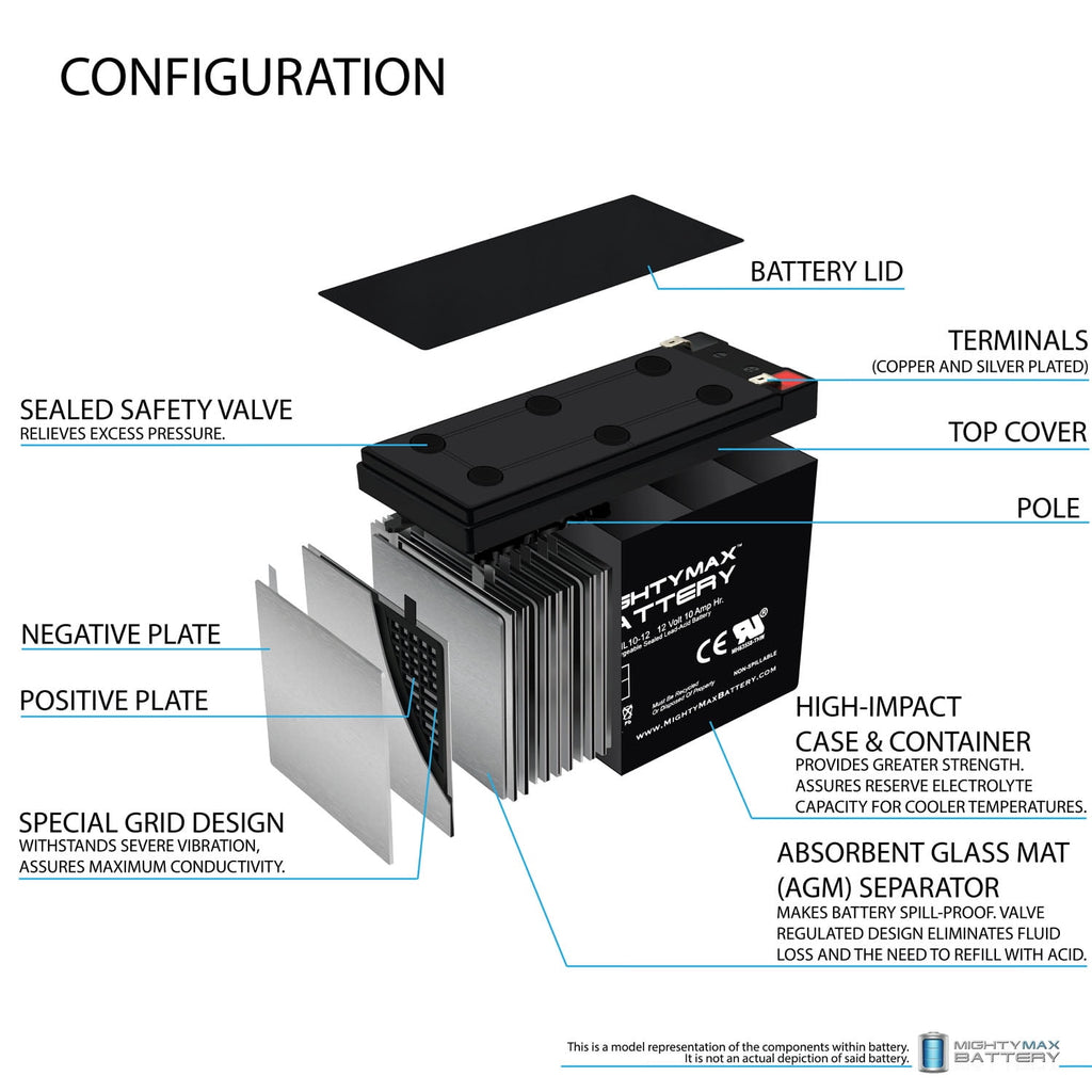 12V 10AH SLA Battery Replaces Dynacraft Surge Camo Mega 12V ATV
