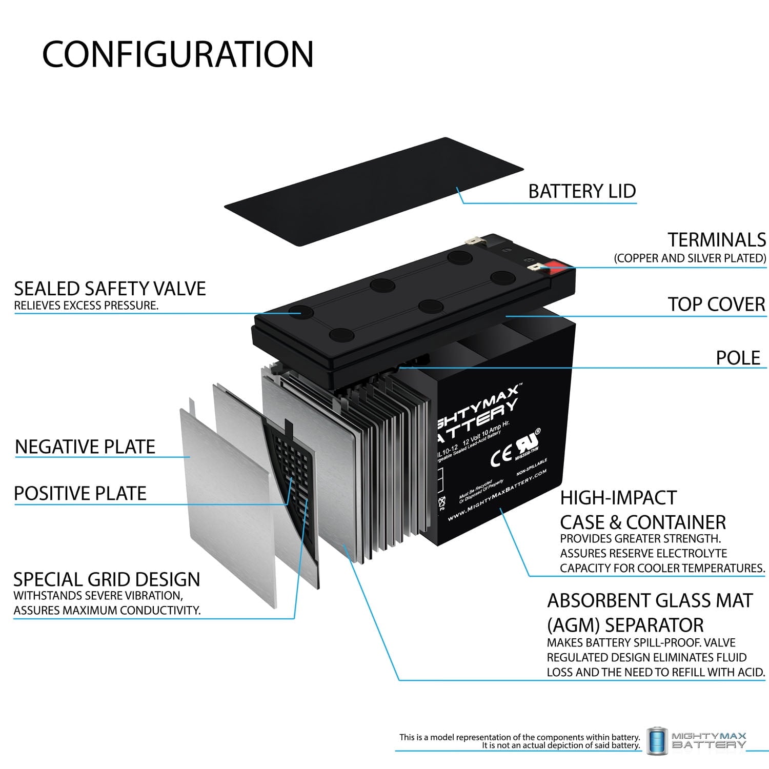 12V 10AH SLA Battery Replaces Dynacraft Surge Camo Mega 12V ATV
