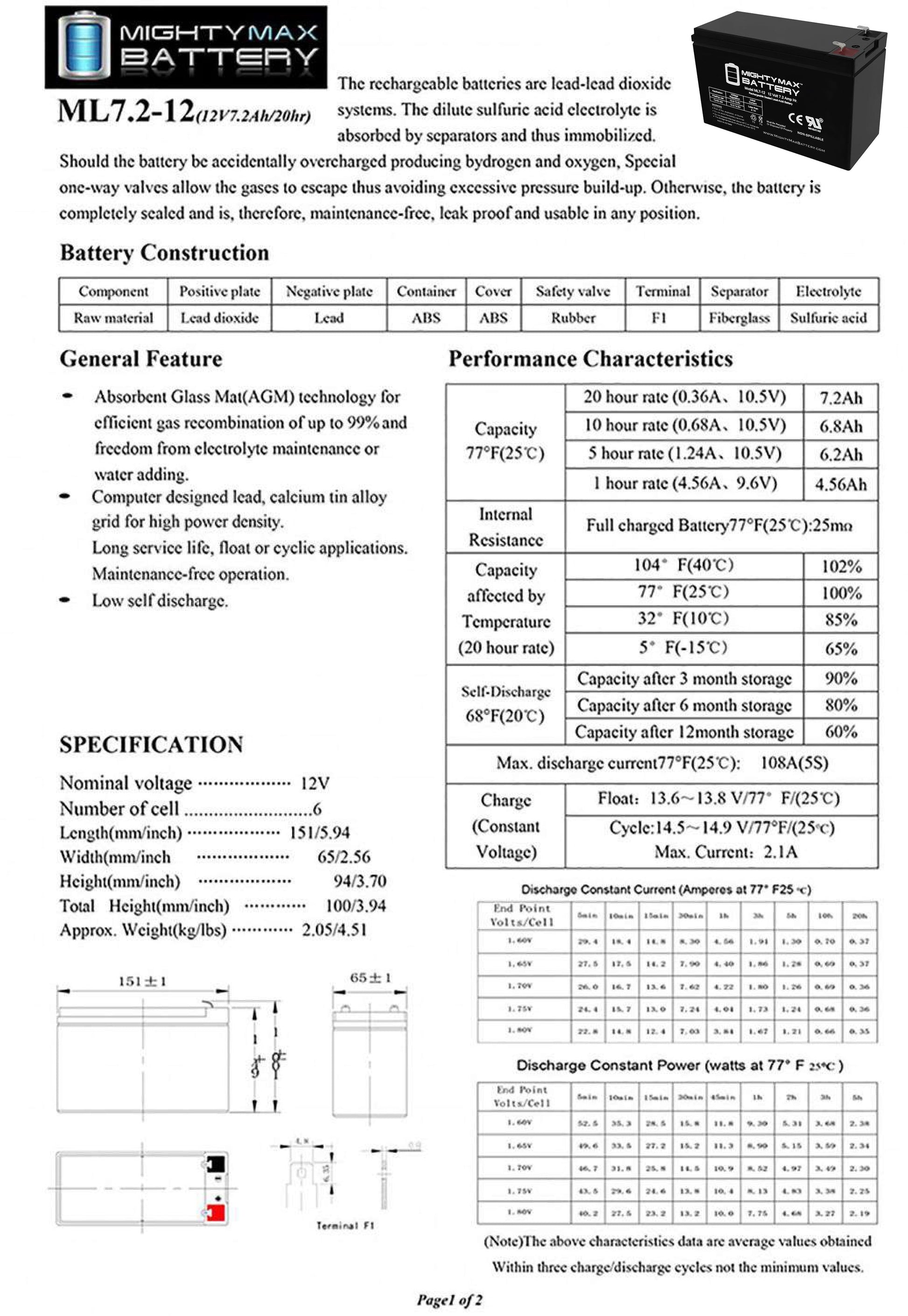 12V 7Ah Battery Replacement for JohnLite JML-2962