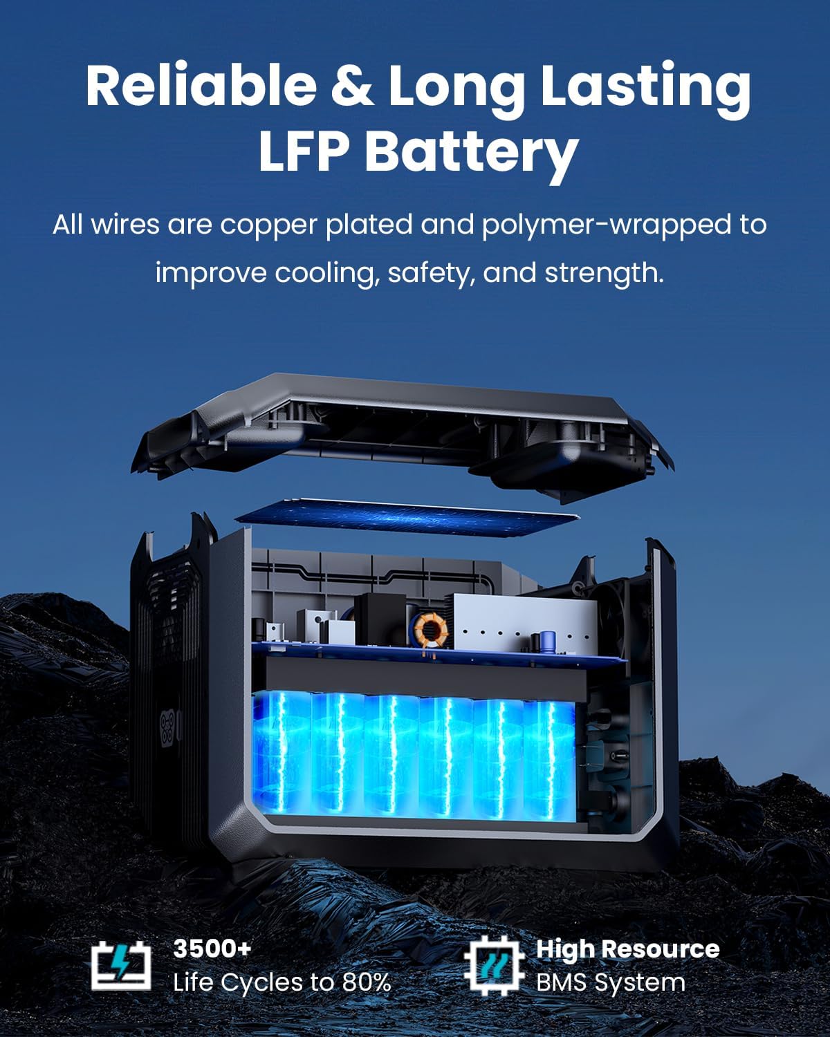 1 Portable Power Station 2000W (4500W Peak), 1024Wh LiFePO4 Battery Generator with 1400W AC Charging & 800W Solar Charging, Expandable to 5120Wh, for Home, Power Outages, Camping & RVs