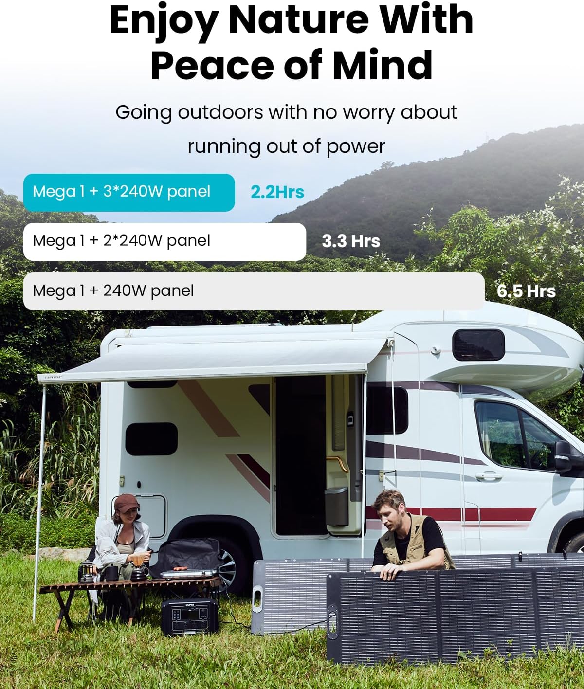 1 Portable Power Station 2000W (4500W Peak), 1024Wh LiFePO4 Battery Generator with 1400W AC Charging & 800W Solar Charging, Expandable to 5120Wh, for Home, Power Outages, Camping & RVs