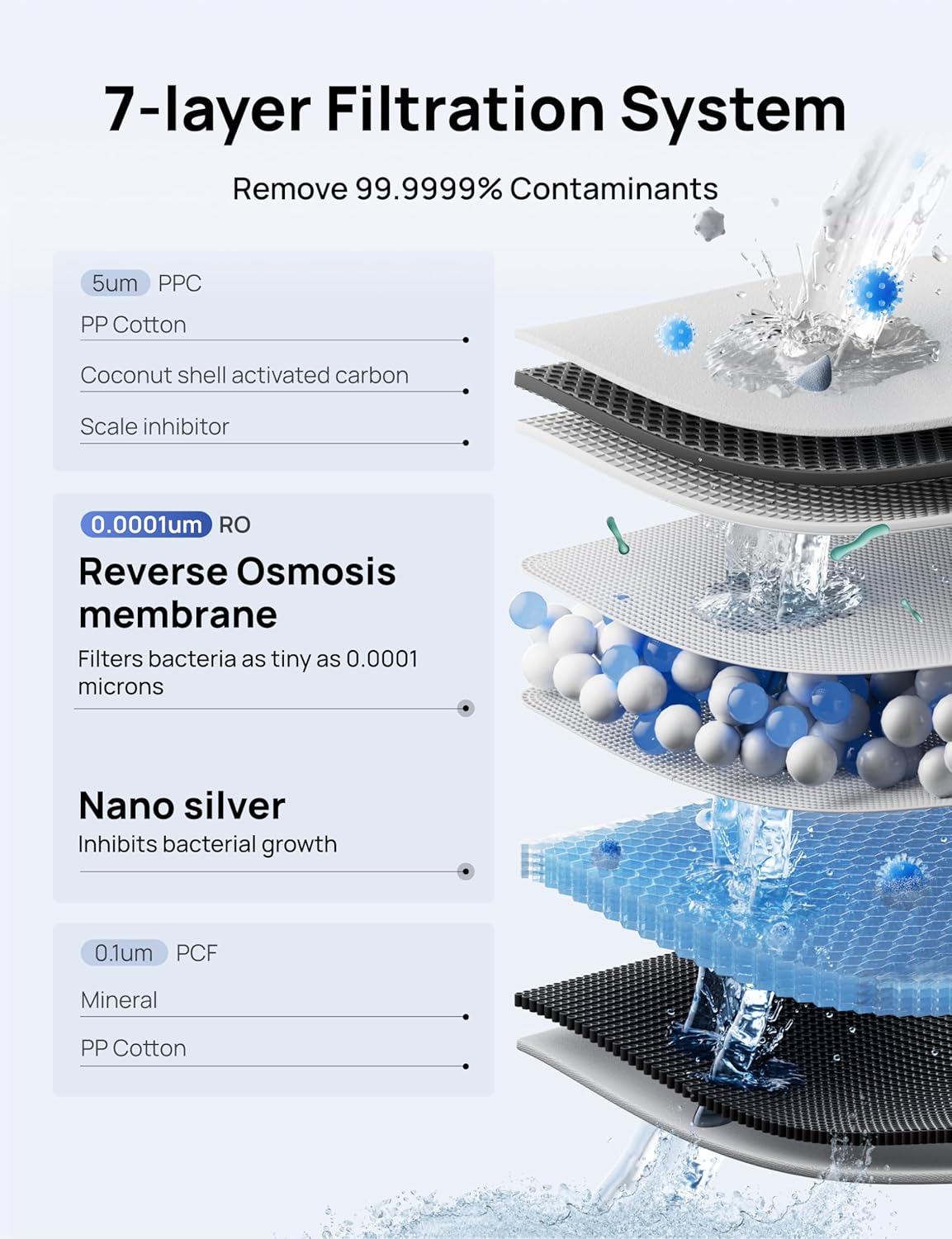Filter desktop product, 7-stage reverse osmosis water filtration system, no installation required, reduces total dissolved solids content, suitable for water filtration bottles for households and kitchens, with a 3:1 ratio of pure water to wastewater