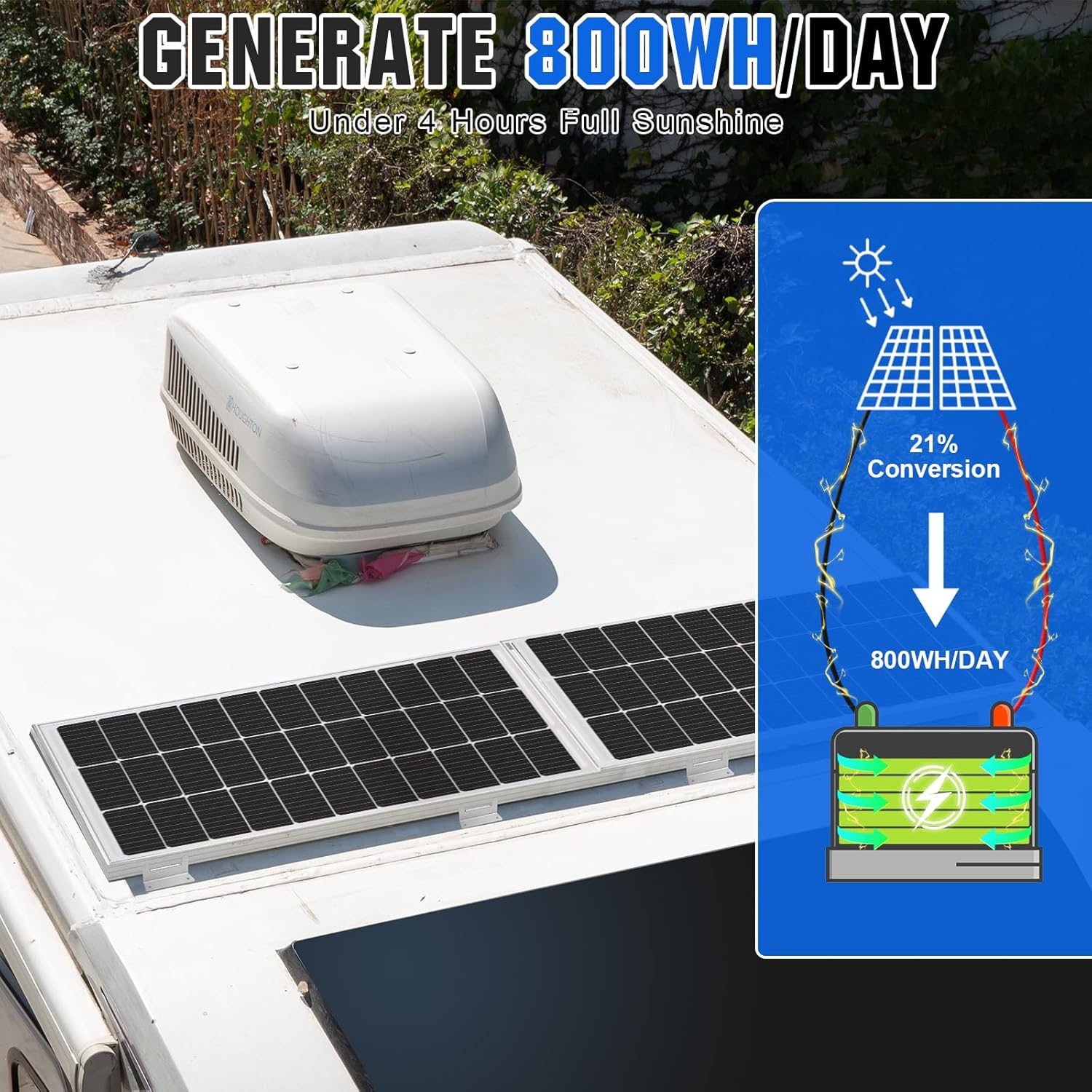 200 Watts 12 Volt/24 Volt Solar Panel Kit with High Efficiency Monocrystalline Solar Panel and 30A PWM Charge Controller for RV, Camper, Vehicle, Caravan and Other Off Grid Applications